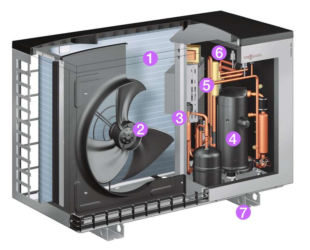 Cours pratique 1: PAC sur banc d'essai - Tarif membre GSP